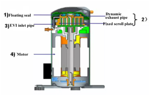 Nova Solar Heat Pump